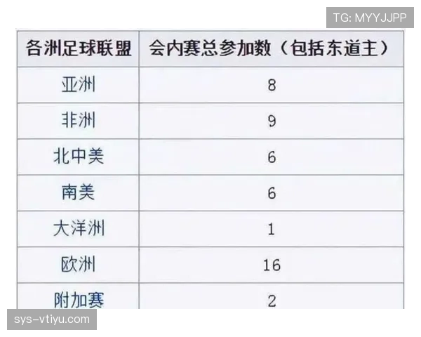 2026世界杯三国联合办赛分区规则是什么 2026世界杯三国联合办赛分区规则是什么
