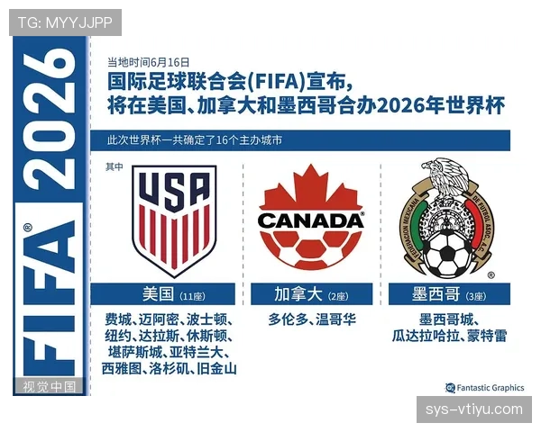 2026世界杯完整版晋级顺序规则 2026世界杯完整版晋级顺序规则